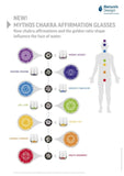 Drinking Glass: Mythos Chakra Affirmation | Restructured Water | 250 mL