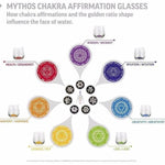 Drinking Glass: Mythos Chakra Affirmation | Restructured Water | 250 mL