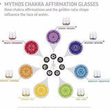 Drinking Glass: Mythos Chakra Affirmation | Restructured Water | 250 mL