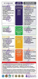 Label: Usage Cheatsheet for SD501/JRII/JRIV