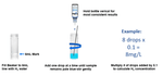 Reagent: Hydrogen Test | H2Blue Eco