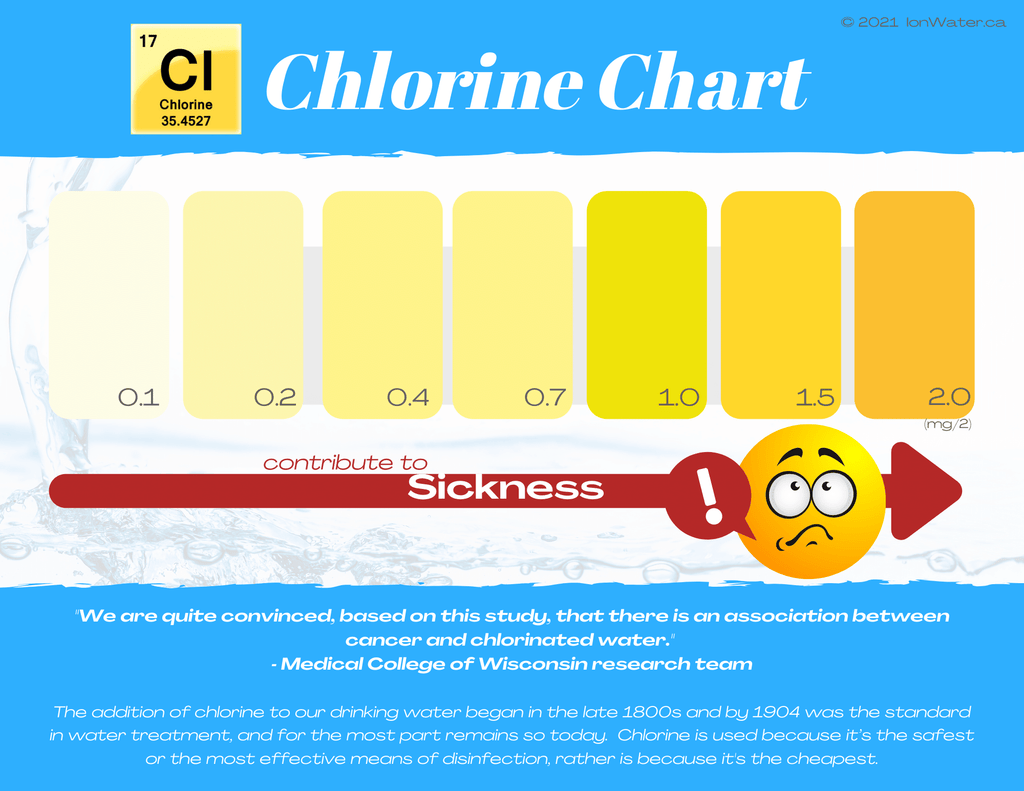 Chlorine Residual Color Chart at Amy Palmer blog